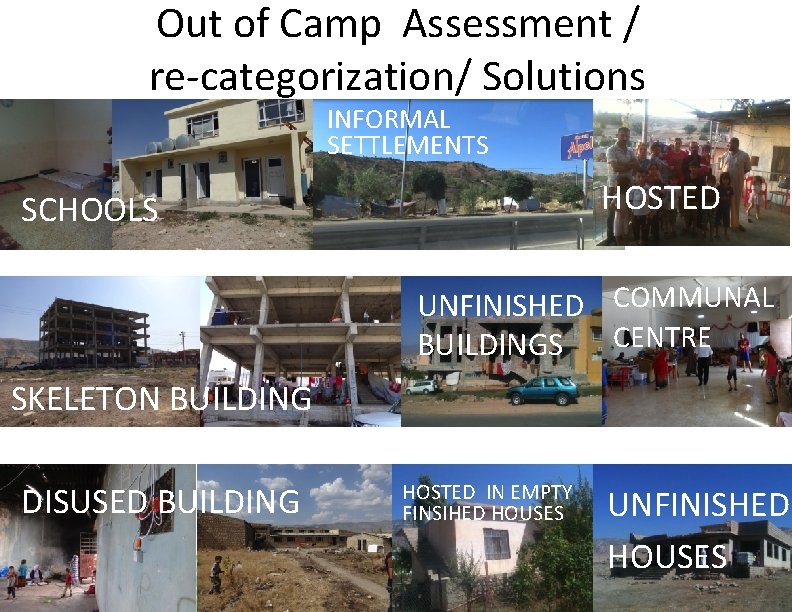 Out of Camp Assessment / re-categorization/ Solutions INFORMAL SETTLEMENTS HOSTED SCHOOLS UNFINISHED COMMUNAL CENTRE