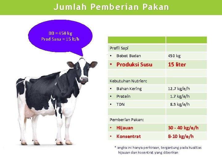 Jumlah Pemberian Pakan BB = 450 kg Prod Susu = 15 lt/h Profil Sapi