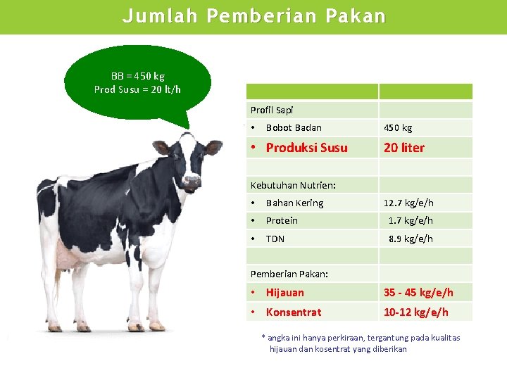 Jumlah Pemberian Pakan BB = 450 kg Prod Susu = 20 lt/h Profil Sapi