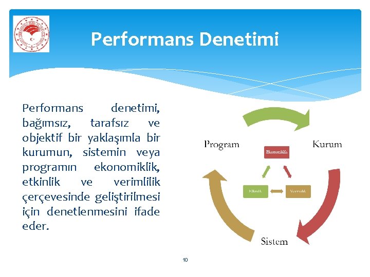 Performans Denetimi Performans denetimi, bağımsız, tarafsız ve objektif bir yaklaşımla bir kurumun, sistemin veya