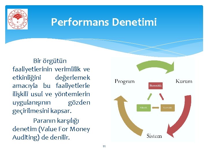 Performans Denetimi Bir örgütün faaliyetlerinin verimlilik ve etkinliğini değerlemek amacıyla bu faaliyetlerle ilişkili usul