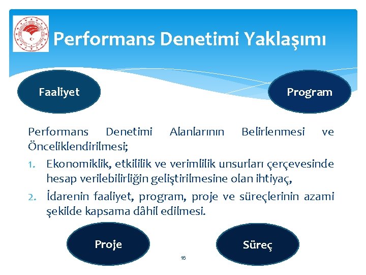 Performans Denetimi Yaklaşımı Faaliyet Program Performans Denetimi Alanlarının Belirlenmesi ve Önceliklendirilmesi; 1. Ekonomiklik, etkililik