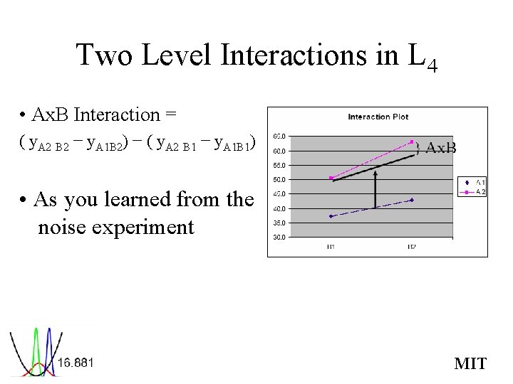 Two Level Interactions in L 4 • Ax. B Interaction = ( y. A
