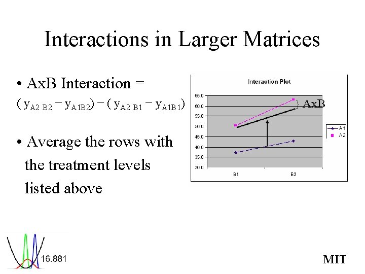 Interactions in Larger Matrices • Ax. B Interaction = ( y. A 2 B
