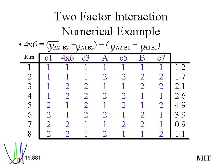 Two Factor Interaction Numerical Example • 4 x 6 = ( Run 1 2