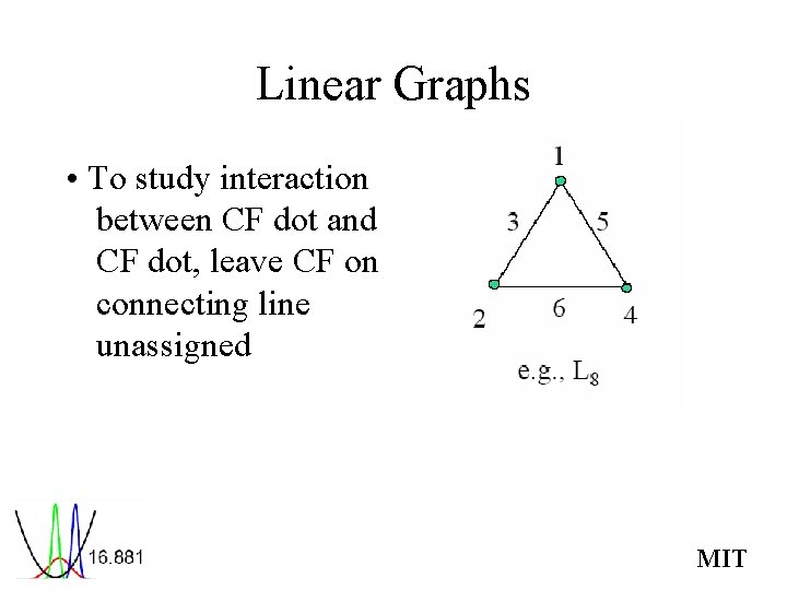 Linear Graphs • To study interaction between CF dot and CF dot, leave CF