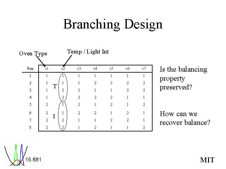 Branching Design Temp / Light Int Oven Type Run c 1 c 2 c