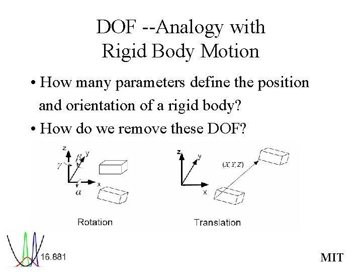 DOF --Analogy with Rigid Body Motion • How many parameters define the position and