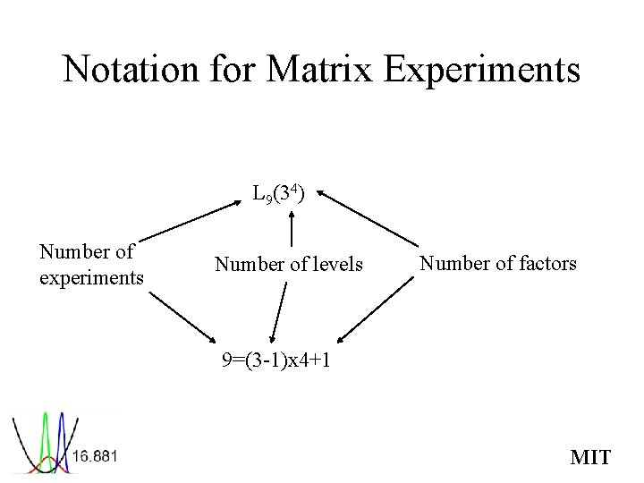 Notation for Matrix Experiments L 9(34) Number of experiments Number of levels Number of