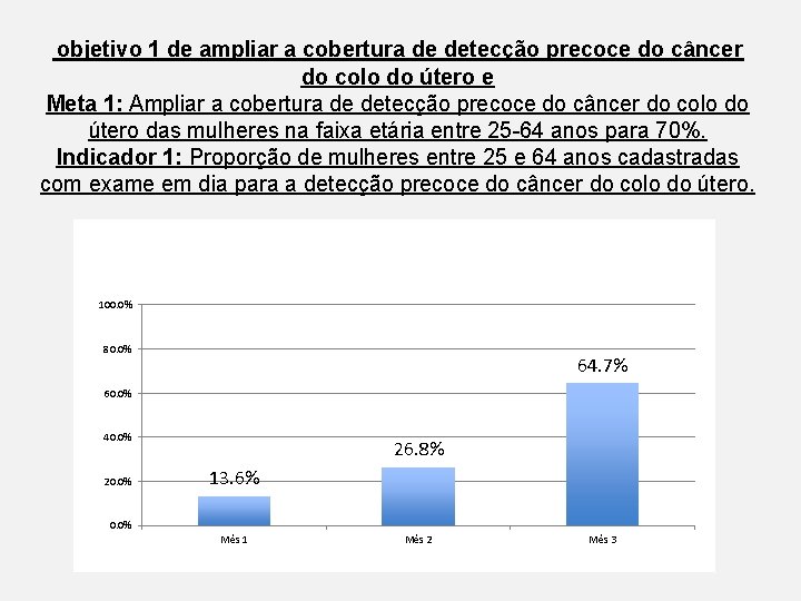 objetivo 1 de ampliar a cobertura de detecção precoce do câncer do colo do