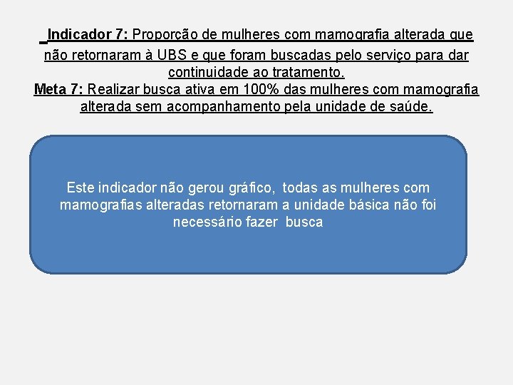 Indicador 7: Proporção de mulheres com mamografia alterada que não retornaram à UBS e