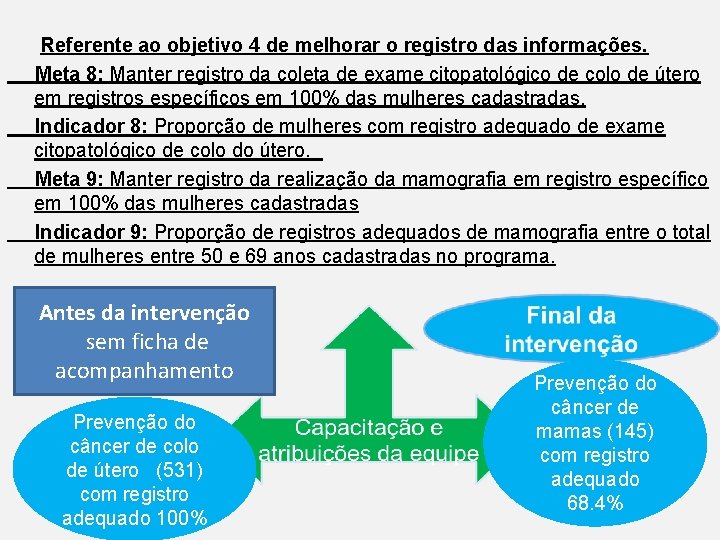 Referente ao objetivo 4 de melhorar o registro das informações. Meta 8: Manter registro