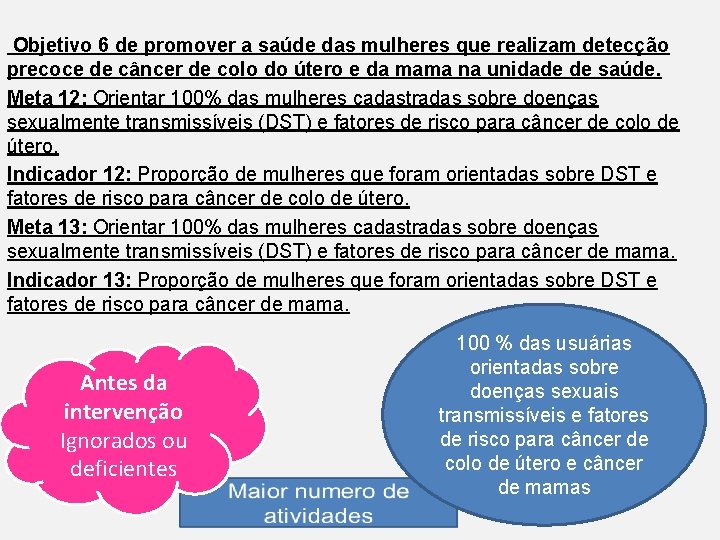 Objetivo 6 de promover a saúde das mulheres que realizam detecção precoce de câncer