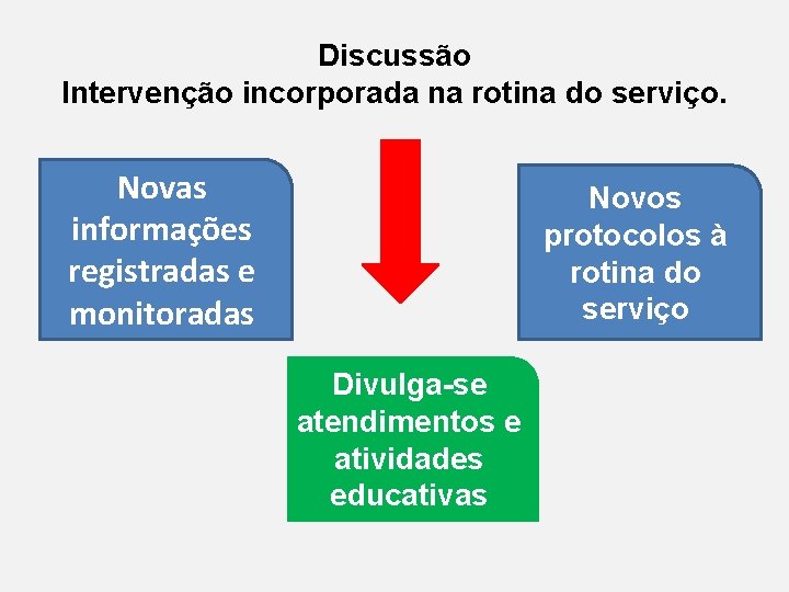 Discussão Intervenção incorporada na rotina do serviço. Novas informações registradas e monitoradas Novos protocolos