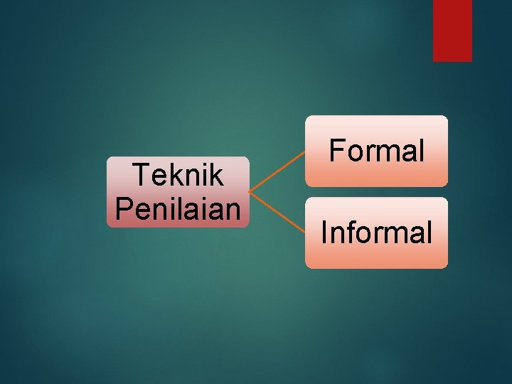 Teknik Penilaian Formal Informal 