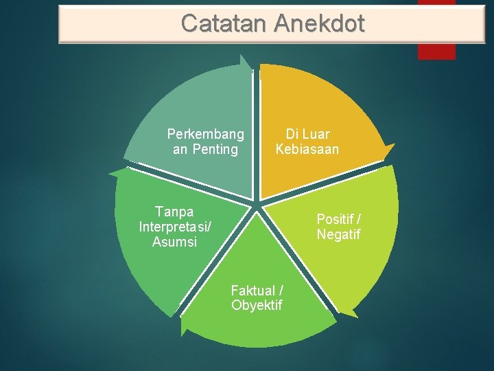 Catatan Anekdot Perkembang an Penting Di Luar Kebiasaan Tanpa Interpretasi/ Asumsi Positif / Negatif