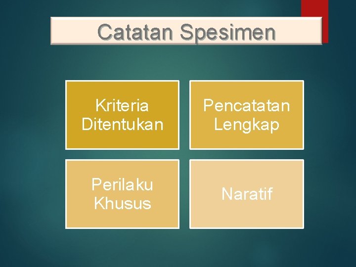 Catatan Spesimen Kriteria Ditentukan Pencatatan Lengkap Perilaku Khusus Naratif 