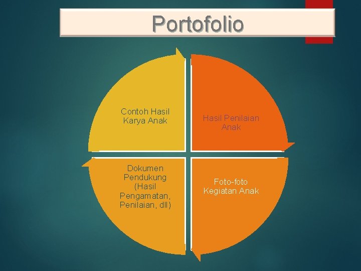 Portofolio Contoh Hasil Karya Anak Dokumen Pendukung (Hasil Pengamatan, Penilaian, dll) Hasil Penilaian Anak