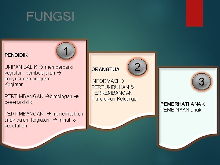 FUNGSI PENDIDIK 1 UMPAN BALIK memperbaiki kegiatan pembelajaran penyusunan program Kegiatan PERTIMBANGAN bimbingan peserta