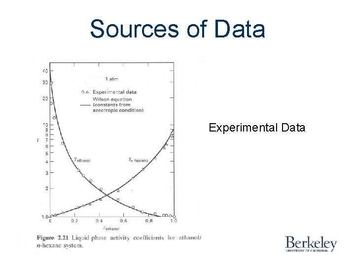Sources of Data Experimental Data 