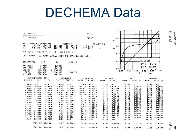 DECHEMA Data 