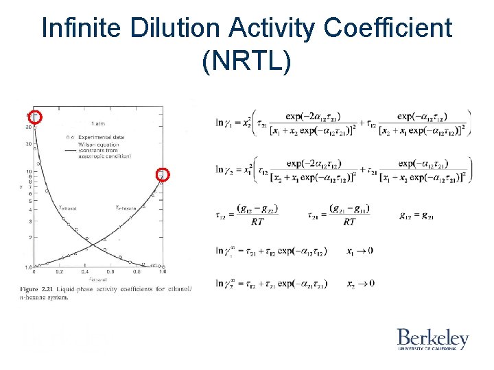 Infinite Dilution Activity Coefficient (NRTL) 