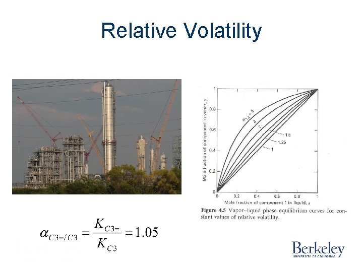 Relative Volatility 