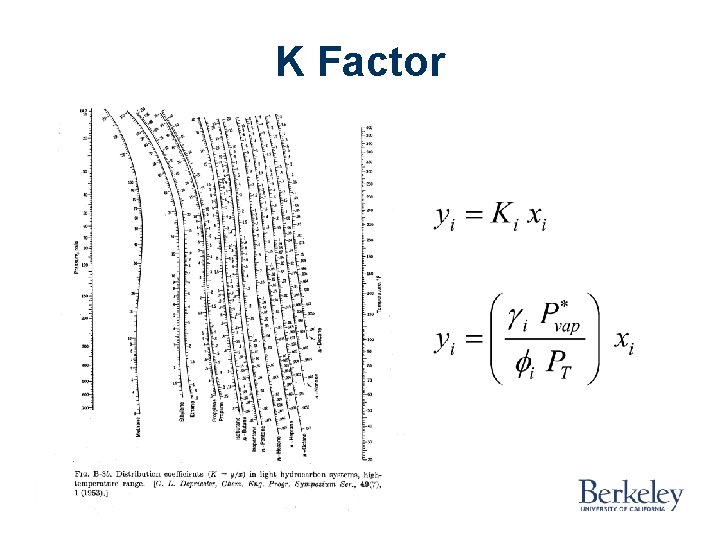 K Factor Depriester Chart 