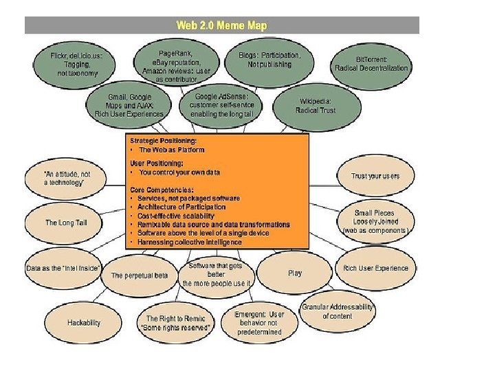 WEB 2 0 Web 2 0 is an