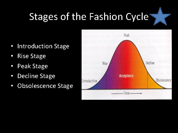 Stages of the Fashion Cycle • • • Introduction Stage Rise Stage Peak Stage