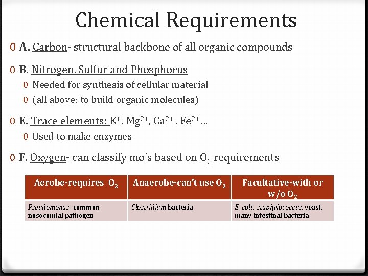 Chemical Requirements 0 A. Carbon- structural backbone of all organic compounds 0 B. Nitrogen,