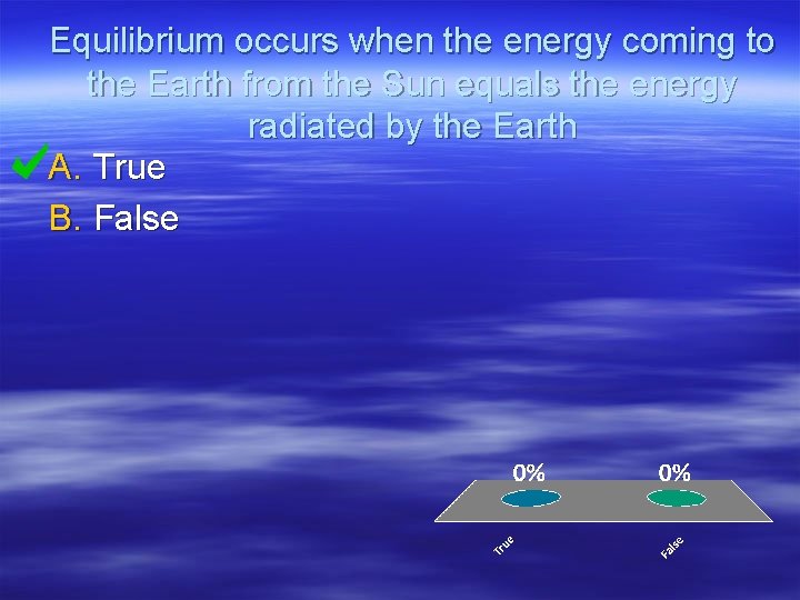 Equilibrium occurs when the energy coming to the Earth from the Sun equals the
