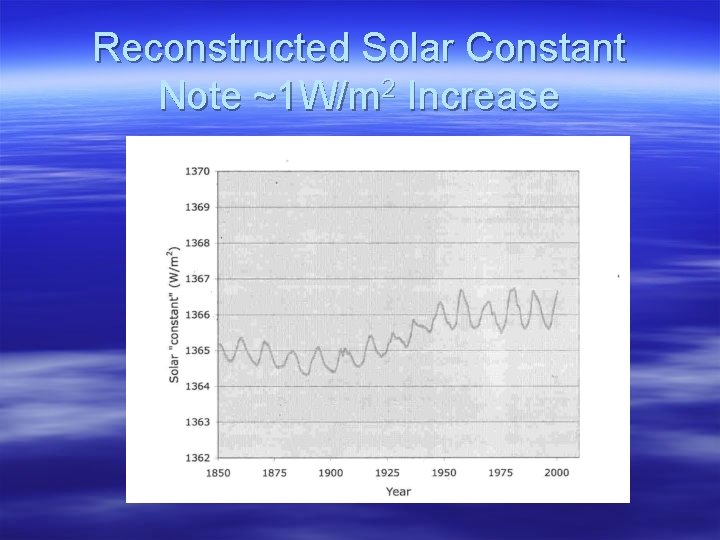 Reconstructed Solar Constant Note ~1 W/m 2 Increase 