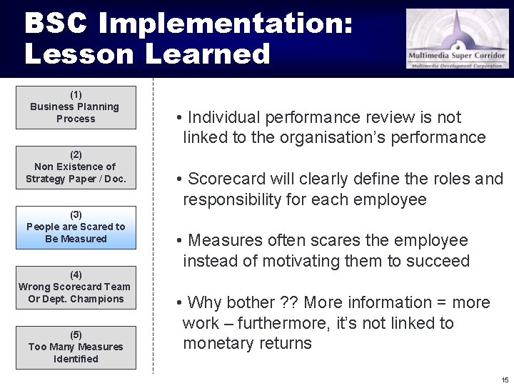 BSC Implementation: Lesson Learned (1) Business Planning Process (2) Non Existence of Strategy Paper