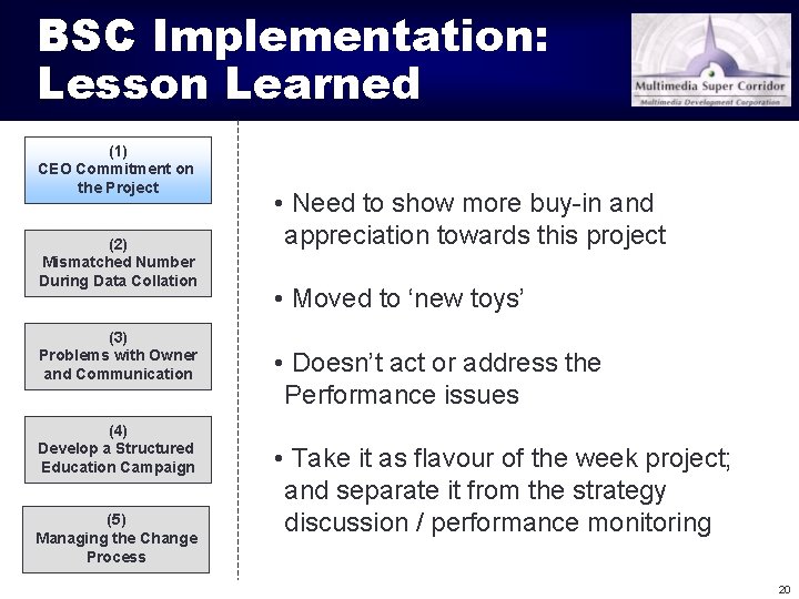 BSC Implementation: Lesson Learned (1) CEO Commitment on the Project (2) Mismatched Number During