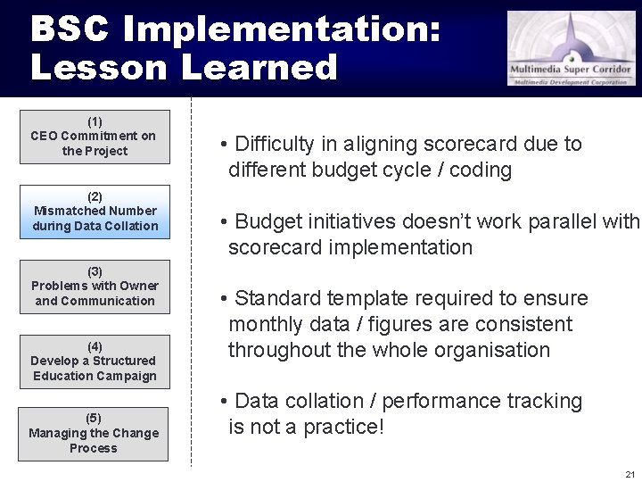 BSC Implementation: Lesson Learned (1) CEO Commitment on the Project (2) Mismatched Number during
