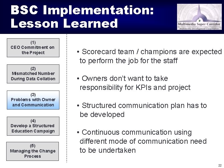 BSC Implementation: Lesson Learned (1) CEO Commitment on the Project (2) Mismatched Number During