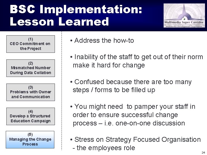 BSC Implementation: Lesson Learned (1) CEO Commitment on the Project (2) Mismatched Number During