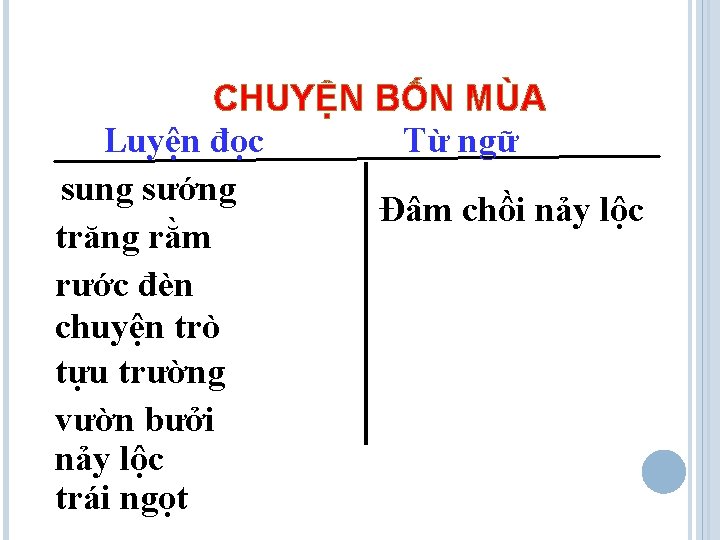 CHUYỆN BỐN MÙA Luyện đọc Từ ngữ sung sướng Đâm chồi nảy lộc trăng