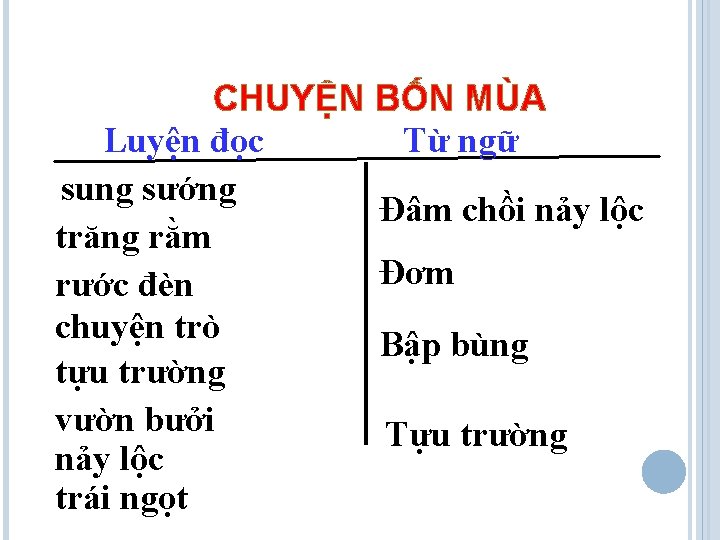 CHUYỆN BỐN MÙA Luyện đọc Từ ngữ sung sướng Đâm chồi nảy lộc trăng