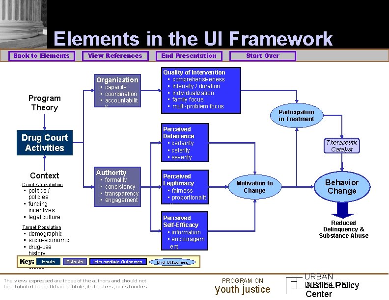 Elements in the UI Framework Back to Elements View References Organization Program Theory •