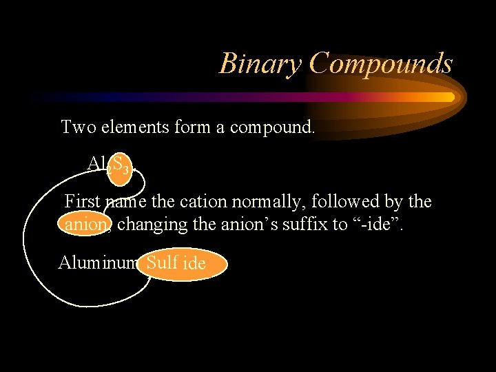 Binary Compounds Two elements form a compound. Al 2 S 3 First name the