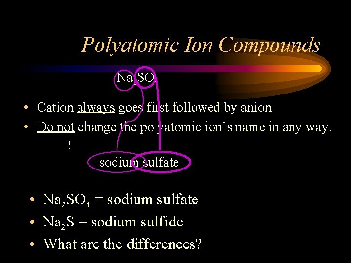 Polyatomic Ion Compounds Na 2 SO 4 • Cation always goes first followed by