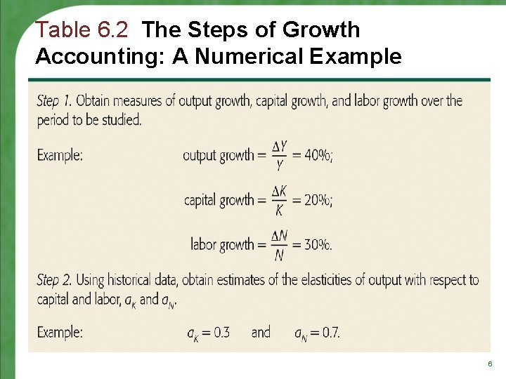 Table 6. 2 The Steps of Growth Accounting: A Numerical Example 6 