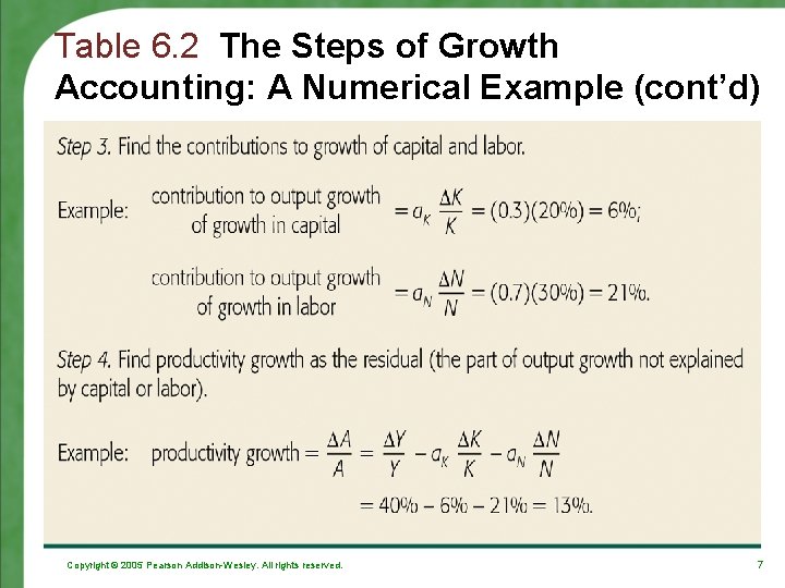 Table 6. 2 The Steps of Growth Accounting: A Numerical Example (cont’d) Copyright ©