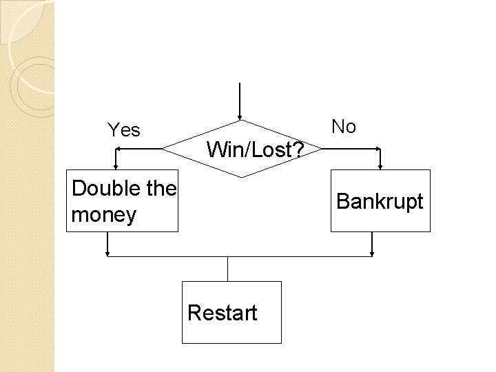 Yes No Win/Lost? Double the money Bankrupt Restart 