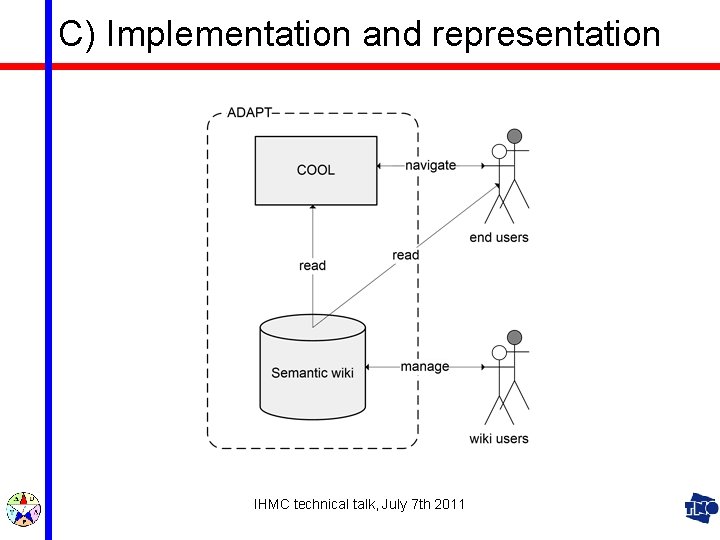C) Implementation and representation IHMC technical talk, July 7 th 2011 