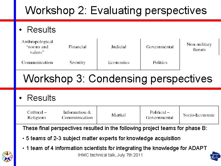 Workshop 2: Evaluating perspectives • Results Workshop 3: Condensing perspectives • Results These final