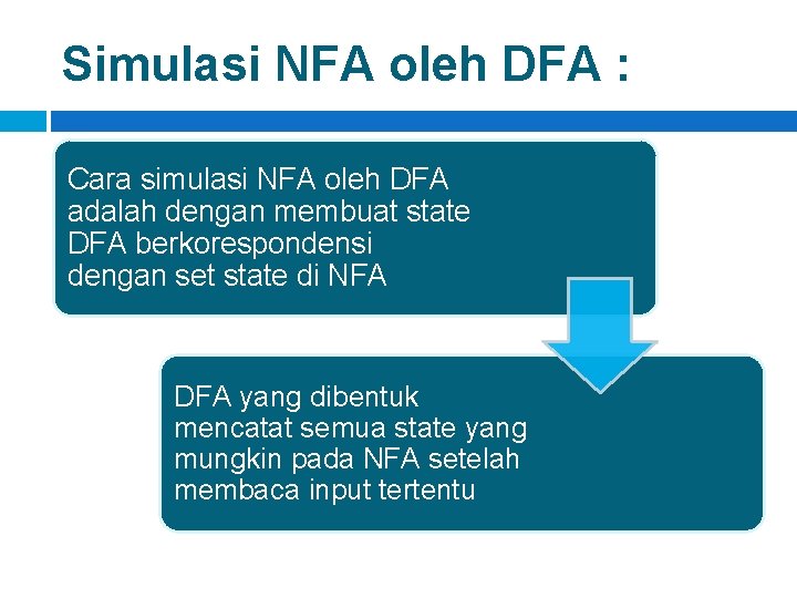 Simulasi NFA oleh DFA : Cara simulasi NFA oleh DFA adalah dengan membuat state