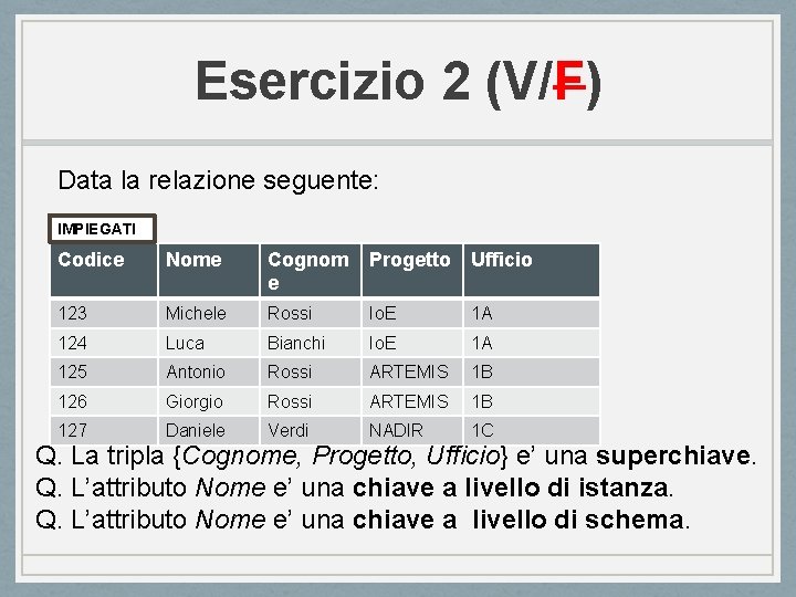 Esercizio 2 (V/F) Data la relazione seguente: IMPIEGATI Codice Nome Cognom e Progetto Ufficio